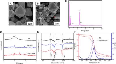 Biomimetic spray coating for fruit preservation based on UiO-1 67 metal–organic framework nanozyme